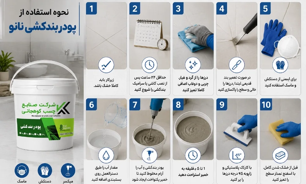 نحوه استفاده از پودر بندکشی نانو-صنایع چسب کوهجانی