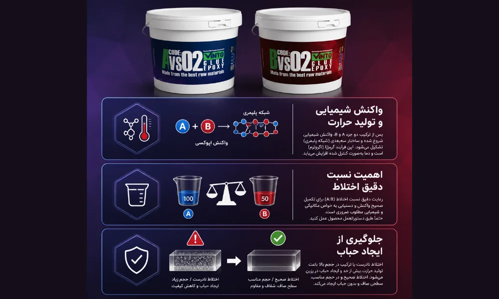 اپوکسی دو جزئی و مشخصات خشک شدن-الوینتو