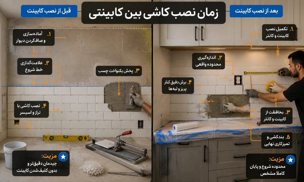 زمان نصب کاشی بین کابینتی- صنایع چسب کوهجانی الوینتو