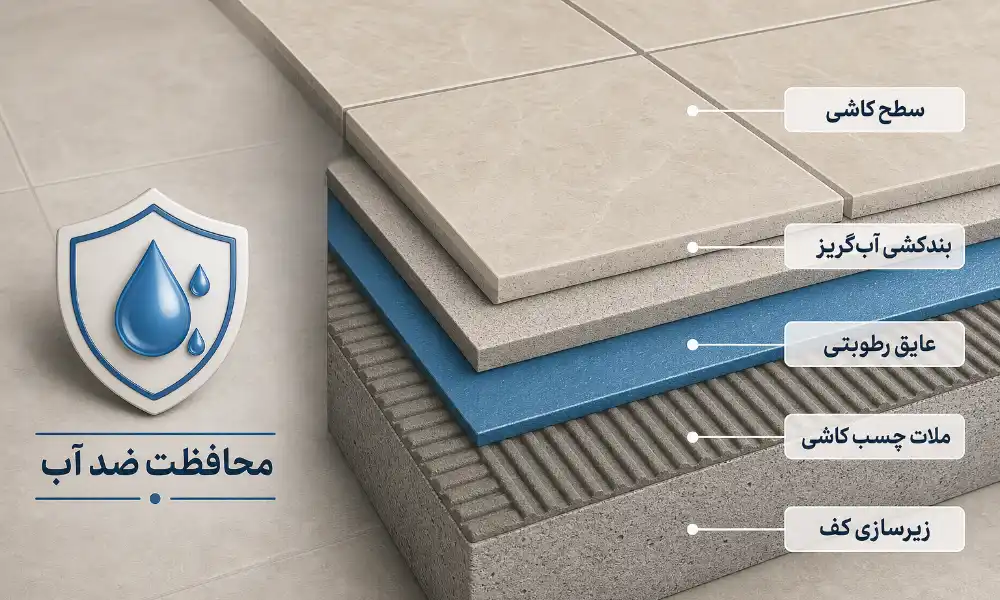 فواید استفاده از کلیپس و گوه- الوینتو